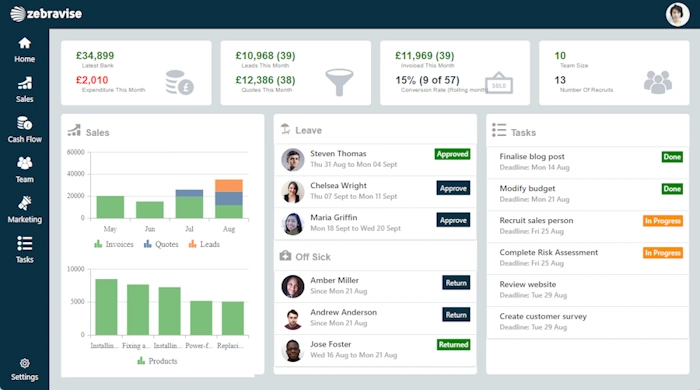Dashboard