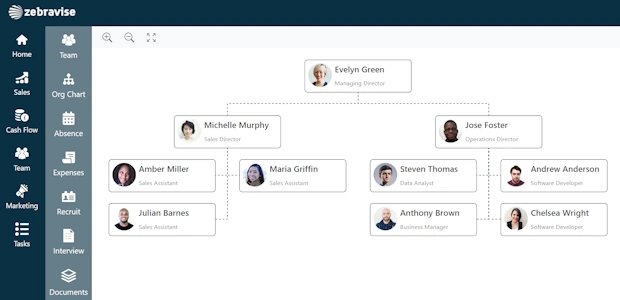Organistion Chart